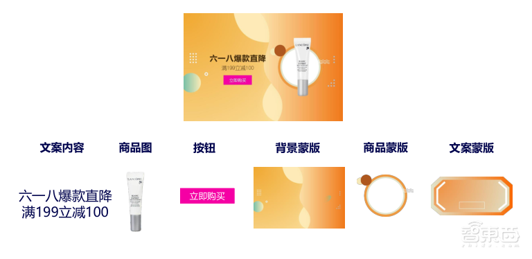 专访京东商城技术总监桂创华:AI抠图做设计,机器识别山寨货