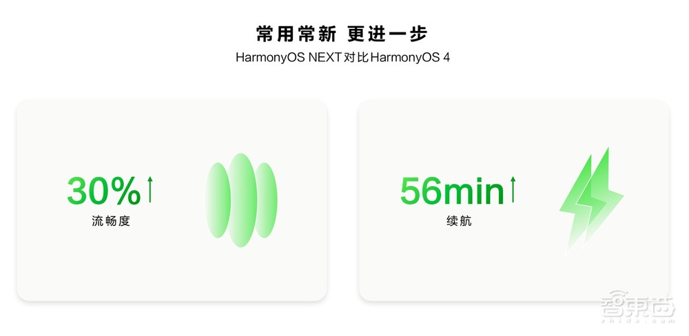 从“少魂”到“强魂”,10年走完别人30年的路,纯血鸿蒙打破“不可能”