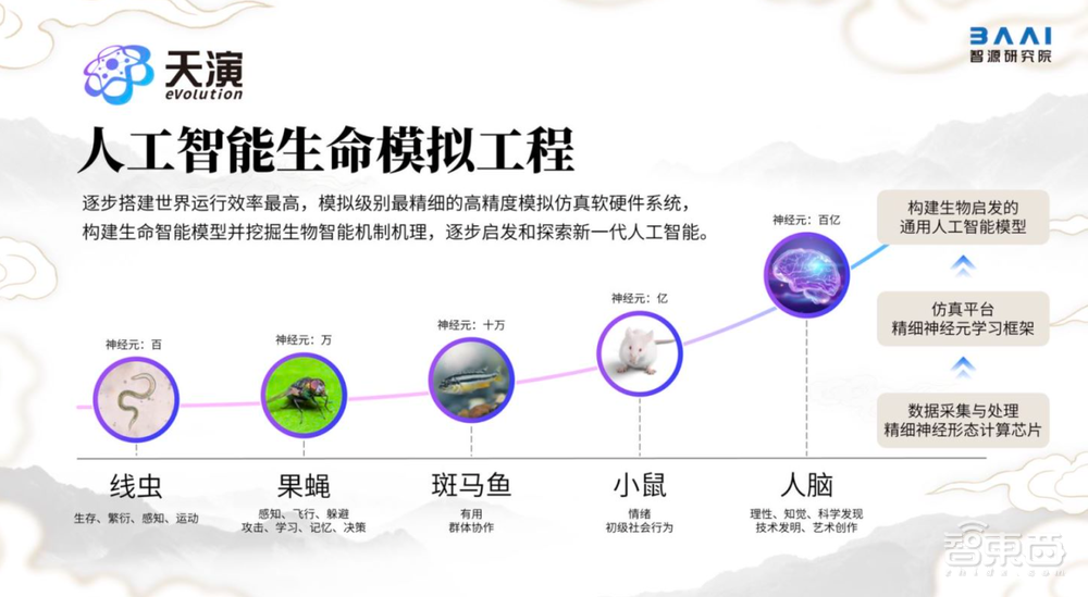 助攻国产AI芯片解锁大模型！智源打造1000P算力平台，还发起AI芯片生态实验室