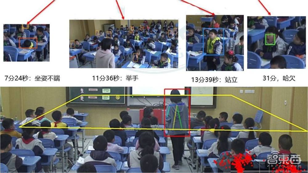 AI如何为高考保驾护航？山东已武装到牙齿