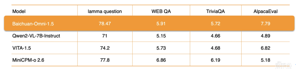 大模型通才來了！百川智能全模態(tài)模型亮相，實(shí)力碾壓GPT-4o mini