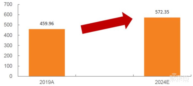揭秘苹果入场的低轨卫星通讯，SpaceX，OneWeb领衔，中国星链也将问世 | 智东西内参