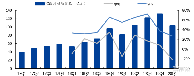 181页报告全景揭秘中国电子产业崛起!疫情挡不住封测、材料、消费电子全面开花
