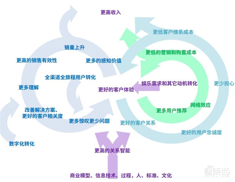 解剖12大智慧零售案例！商超服饰等6大行业巨头这样重生【附下载】| 智东西内参