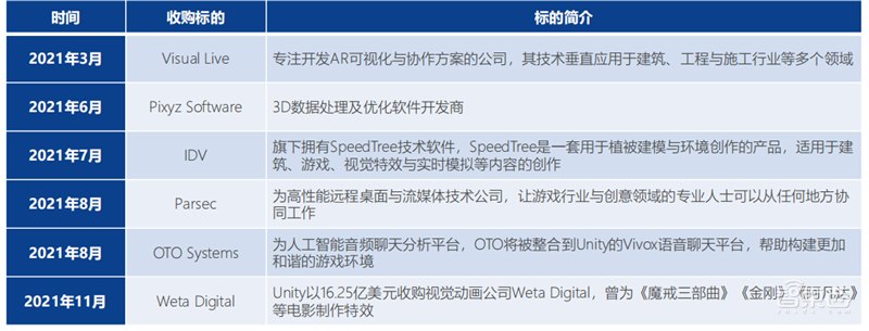 北大200页元宇宙报告!六大板块,看20家巨头的元宇宙布局 | 智东西内参