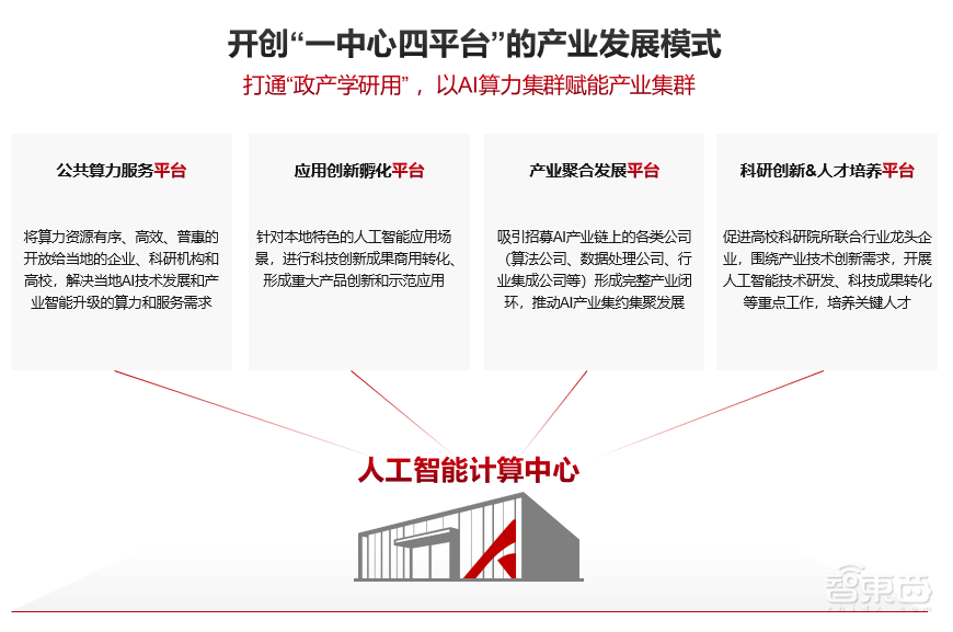 三大节点接入“中国算力网”！昇腾AI助力打造创新引擎