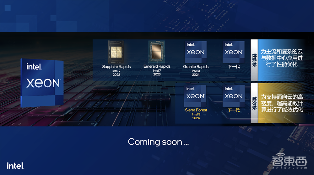 最能跑AI推理的CPU！对话资深技术专家，内部架构硬核解读