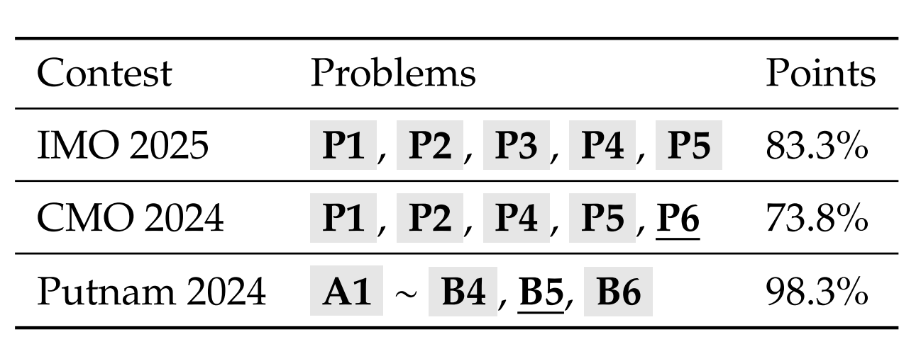 刚刚，DeepSeek开源新模型，拿下奥数证明题冠军