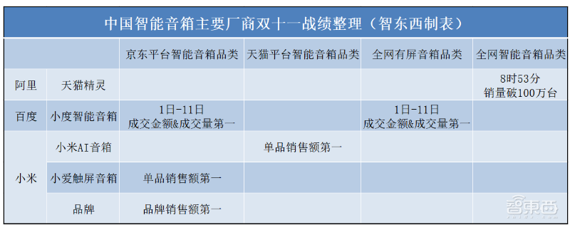 美国“黑五”智能音箱“白菜价”,谷歌四折狂甩