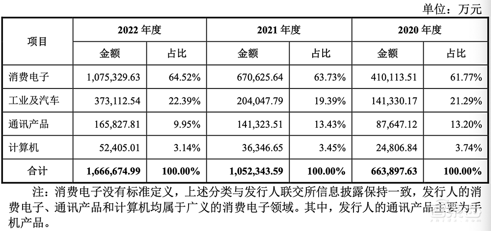 A股迎今年最大IPO!国内晶圆代工老二上市,市值近千亿