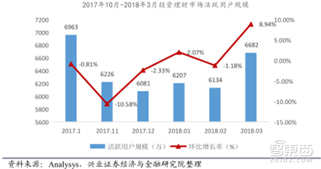 估值超过3个小米!独角巨兽蚂蚁金服养成记【附下载】| 智东西内参