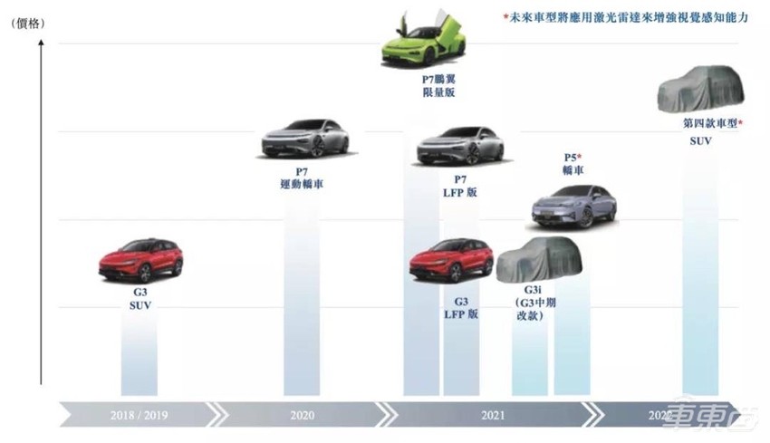 蔚小理新车最强剧透：三款40万级大型SUV，配置武装到牙齿