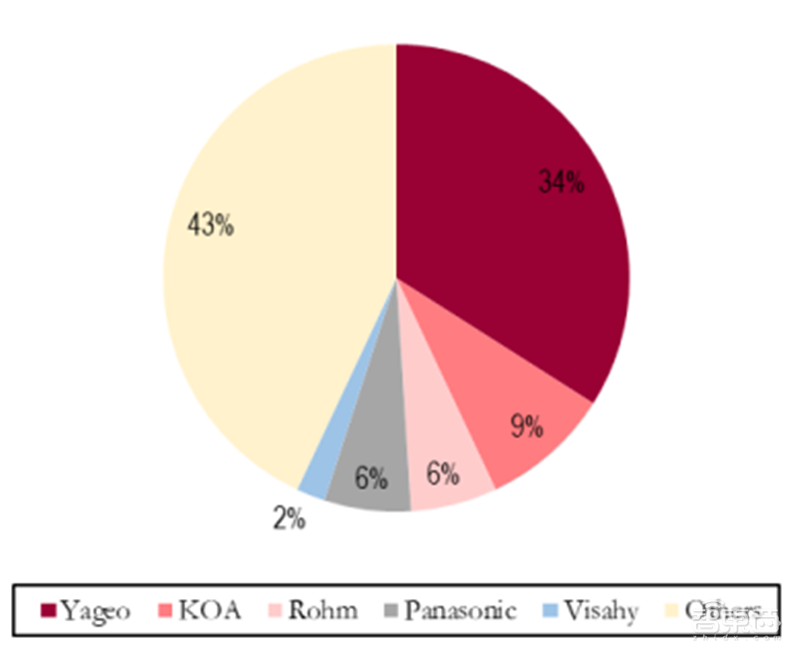 2020迎来电子行业投资盛宴！基带、存储、射频前端芯片需求猛增【附下载】| 智东西内参