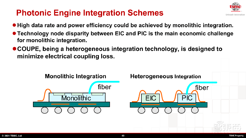 台积电最新先进封装路线图揭晓!2035年前实现1μm内SoIC互连