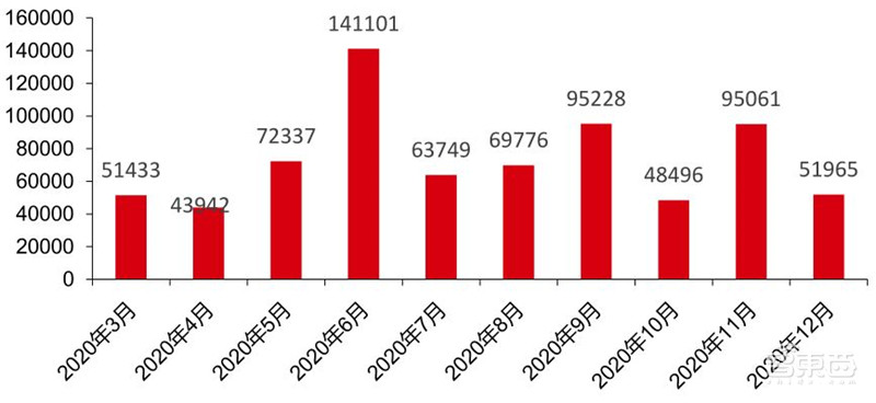 TWS耳机2.34亿副智能手表1.94亿只!干货数据还原四大IoT市场真相 | 智东西内参