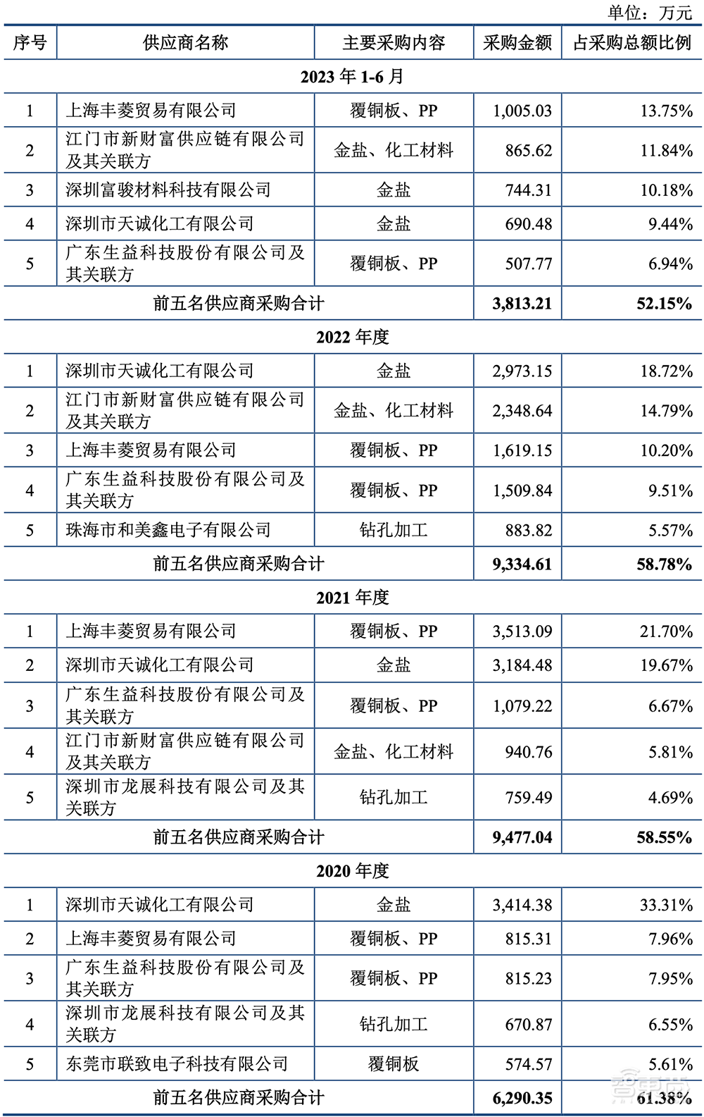 又一家深圳半导体企业IPO获受理!