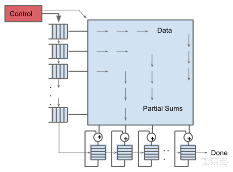 席卷围棋界、开辟云端造芯,谷歌TPU到底有多强?