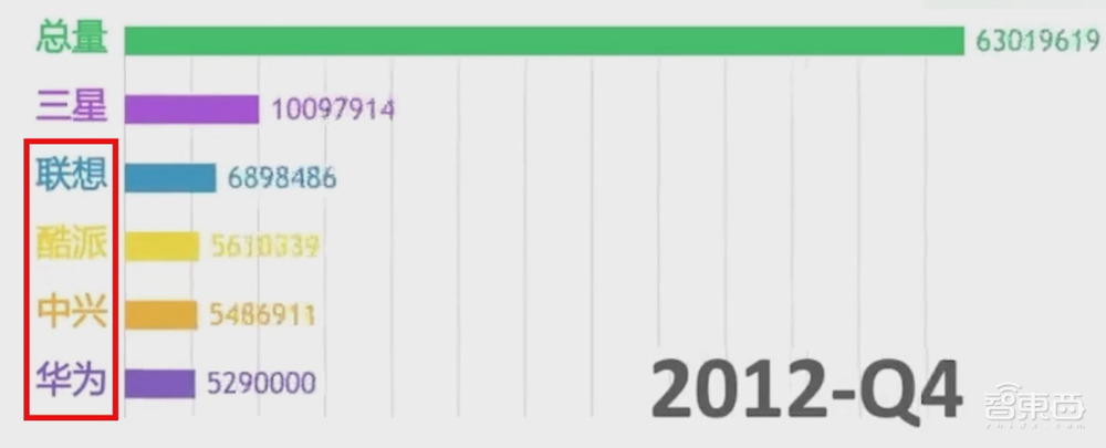 中国手机江湖十年启示录:中华酷联今犹在,换了人间