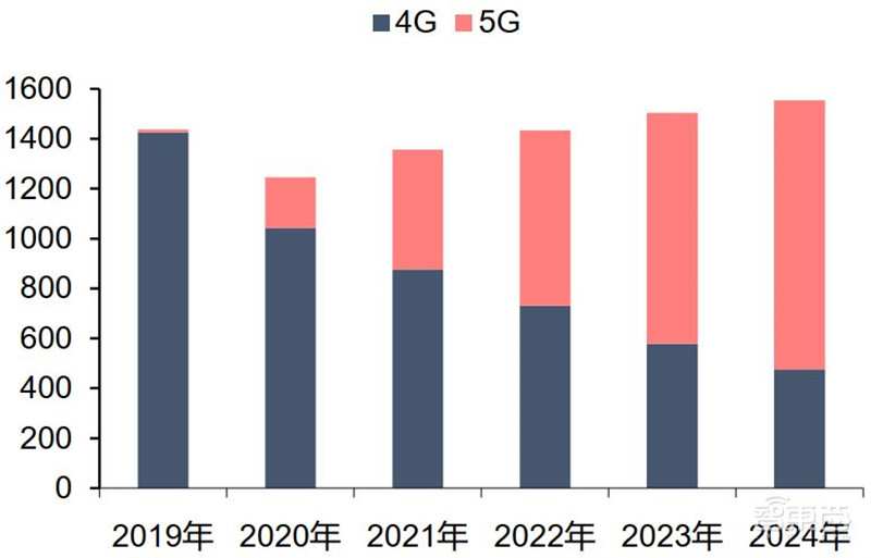 揭秘硅片产业,季度出货超30亿平方英寸,国产高端晶圆不断突破 | 智东西内参