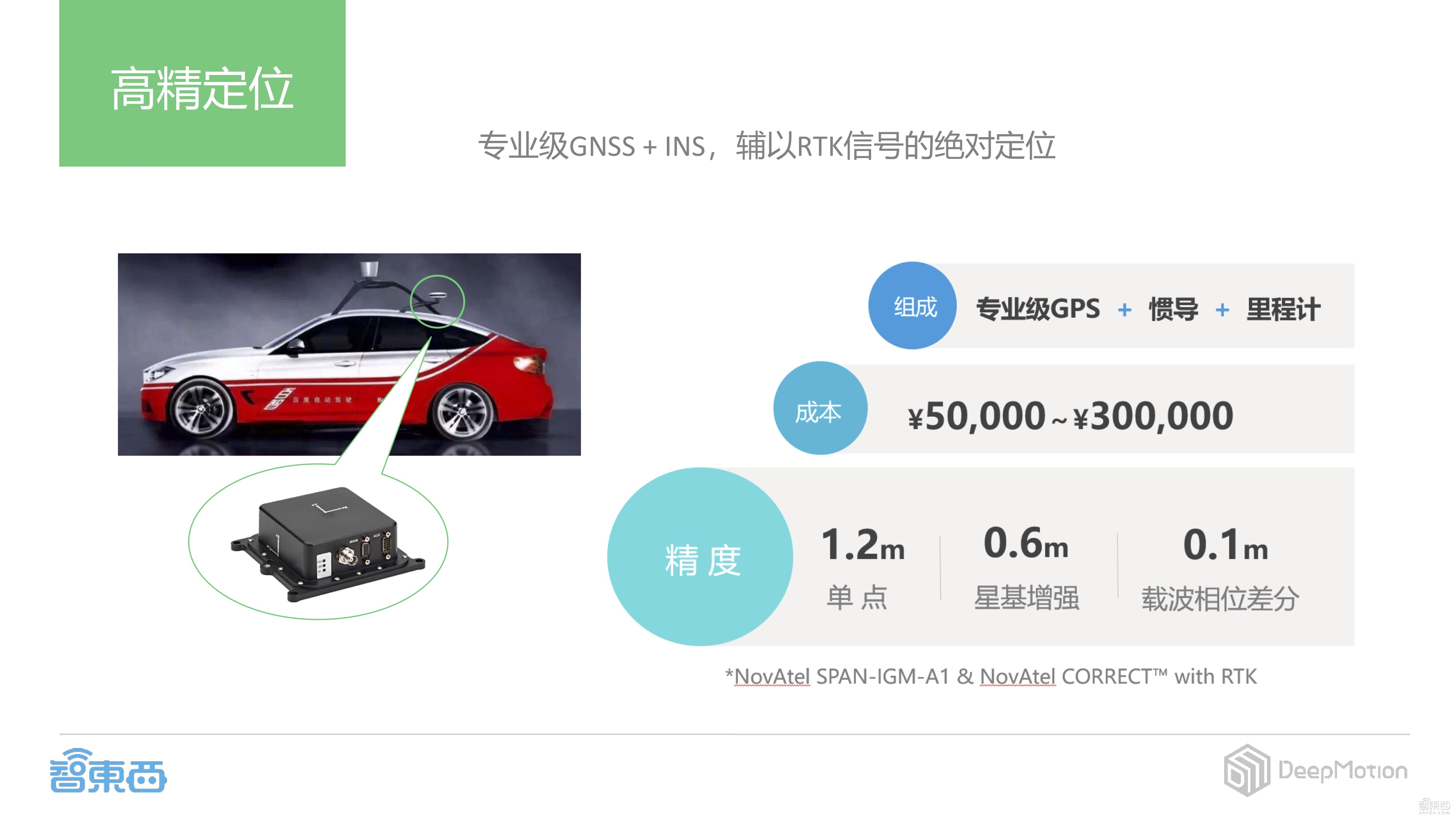 【PPT下载】如何打造基于摄像头的感知定位解决方案?DeepMotion CEO蔡锐给出了答案!