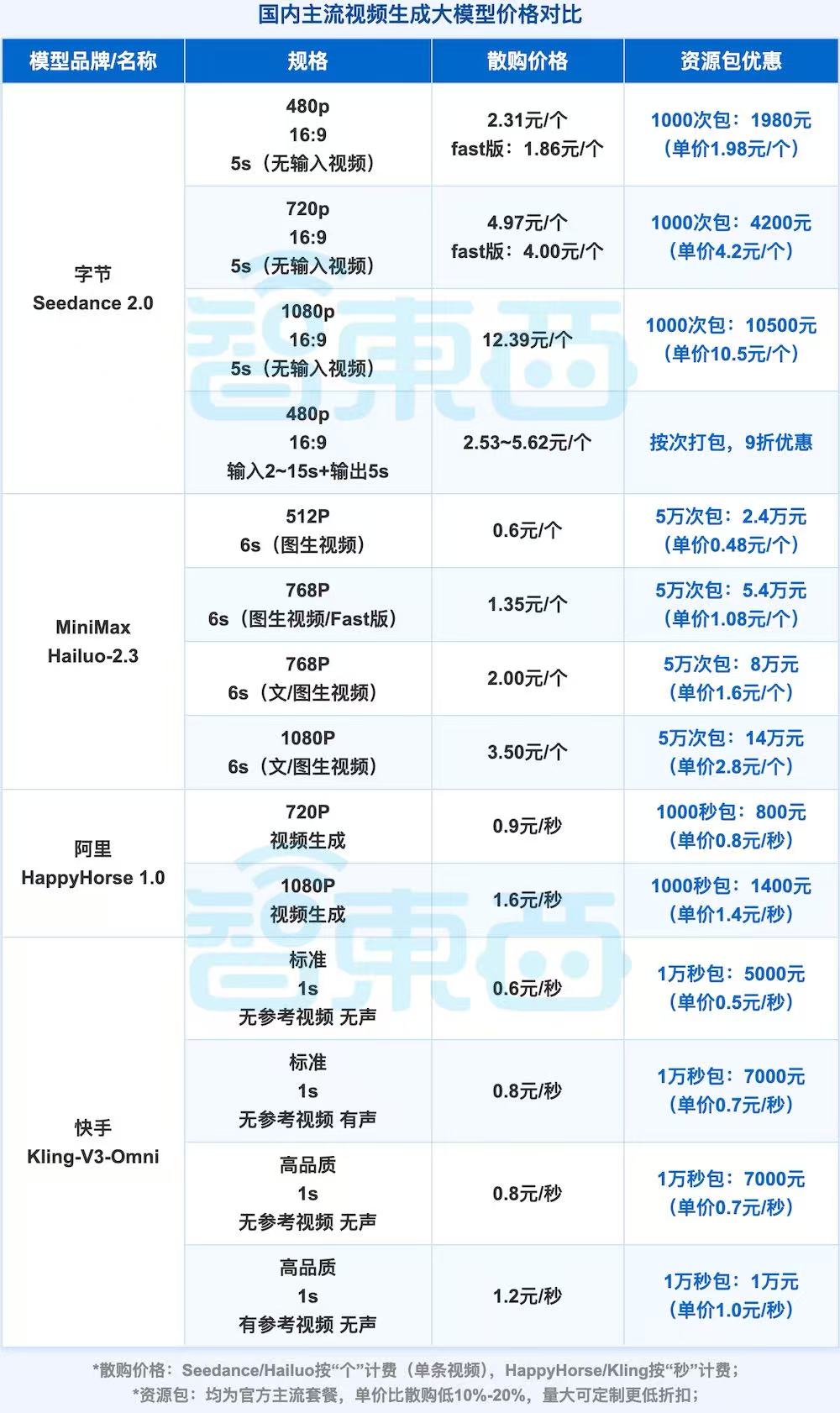 集体涨价!大模型开始找你“要钱”