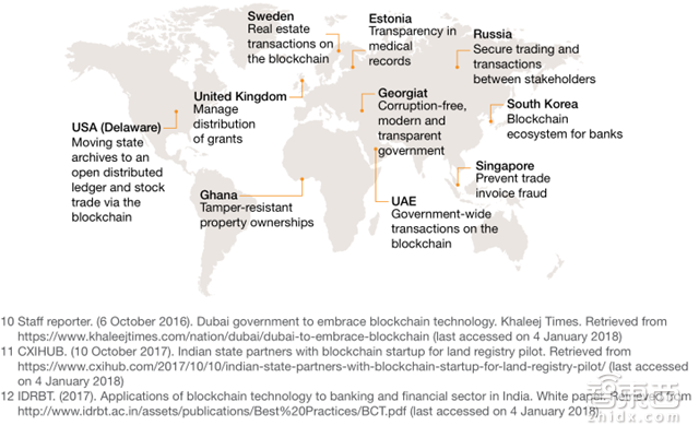 普华永道报告:区块链不只是比特币!将改变这8大领域【附下载】| 智东西内参