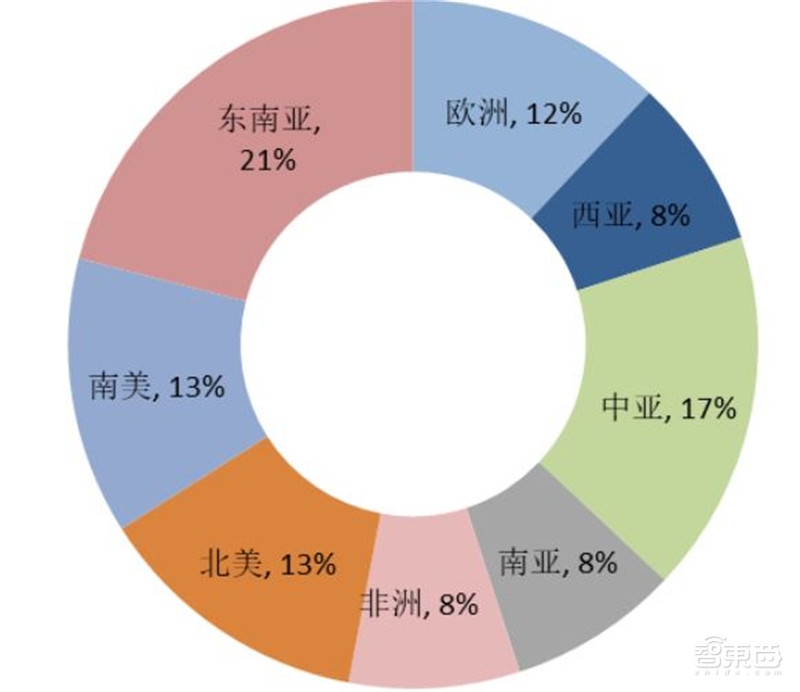 中国安防行业十年报告：产值增涨四倍！双巨头全球称雄【附下载】| 智东西内参