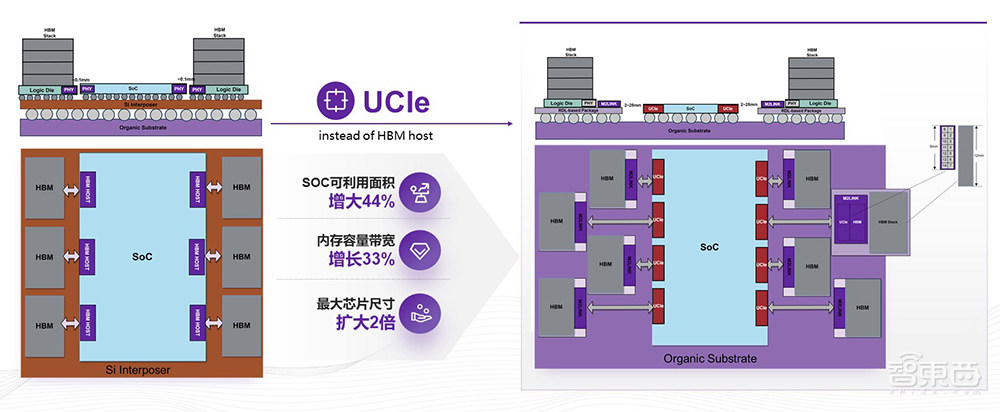 奎芯科技王晓阳:大模型游戏规则下,内存互联+Chiplet新方案推动国产化丨GACS 2023