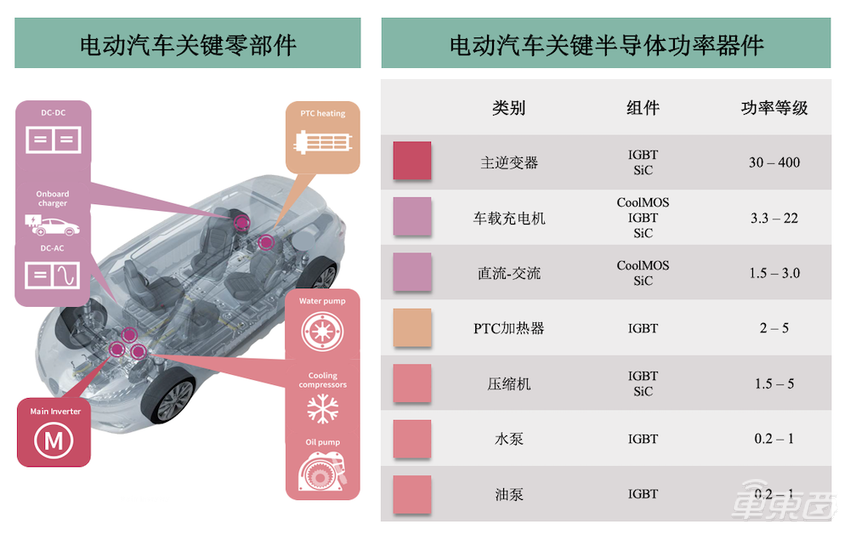 英飞凌曹彦飞:新雷达芯片采用28纳米工艺 赛普拉斯并入后营收或达100亿欧元