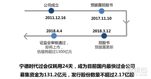深度拆解宁德时代供应链！这31家跟着起飞 |智东西内参