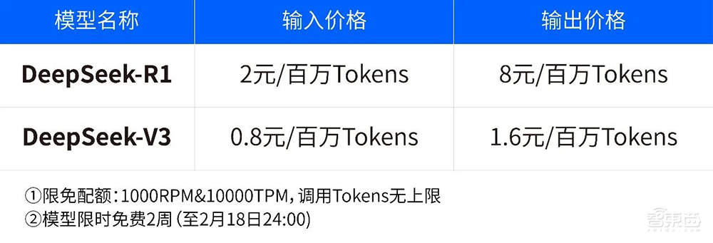创历史!DeepSeek获16大国产AI芯片力挺,中国智算的半壁江山都出动了