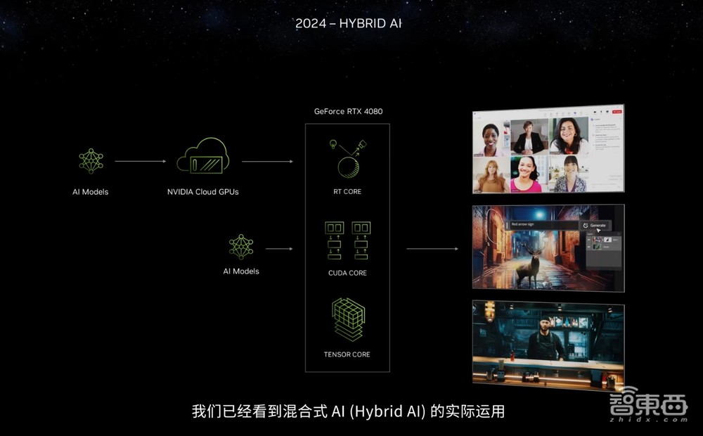生成式AI引爆CES，每秒百图成真！英伟达RTX加速AI PC革命