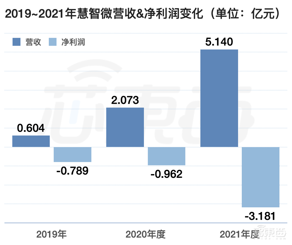 5G模组落地三星荣耀！射频芯片商冲刺科创板，拟募资15亿元