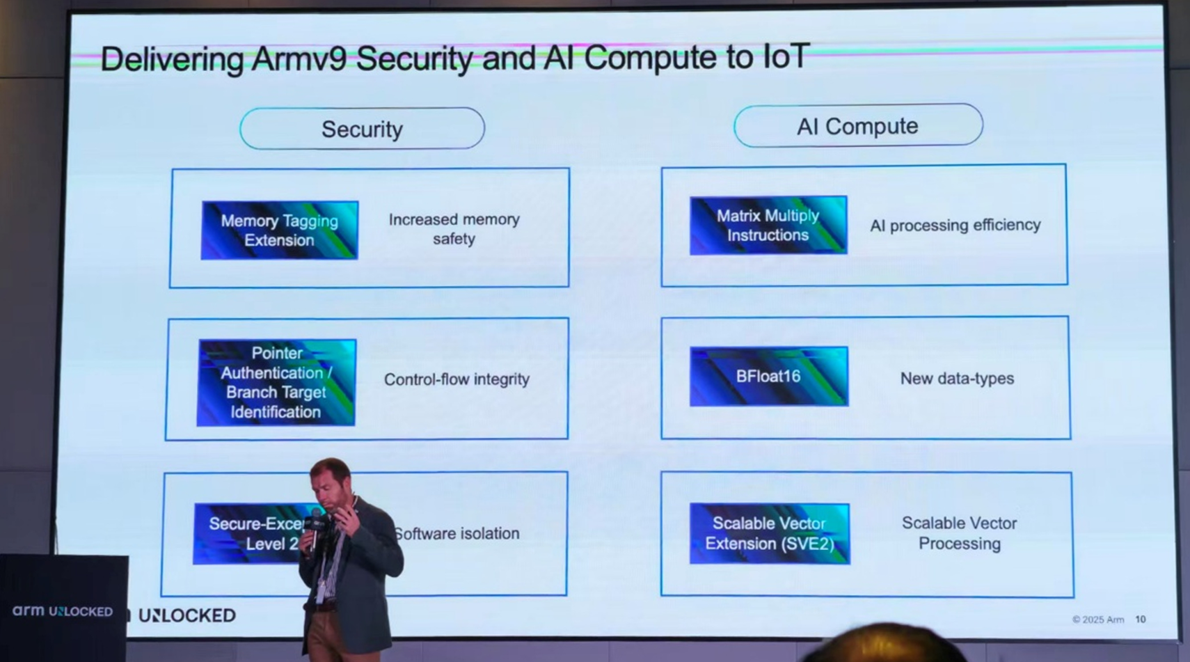 從可穿戴、智能家居到具身智能，邊緣AI猛踩油門(mén)，Arm軟硬生態(tài)大招鋪路