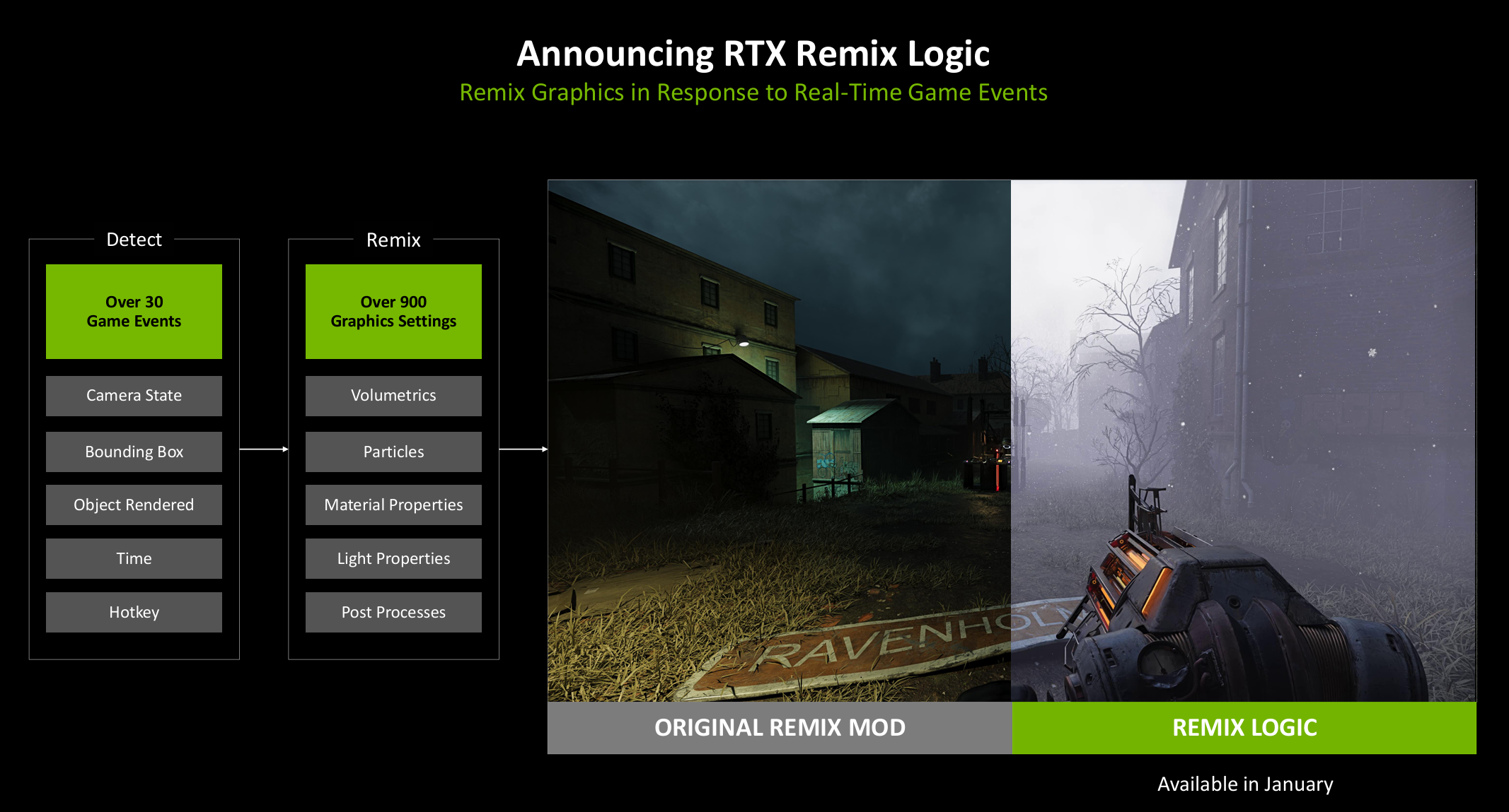 6倍帧数暴涨!1000Hz有多清晰?NVIDIA AI在CES把游戏爽感拉满