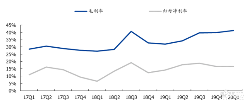181页报告全景揭秘中国电子产业崛起!疫情挡不住封测、材料、消费电子全面开花