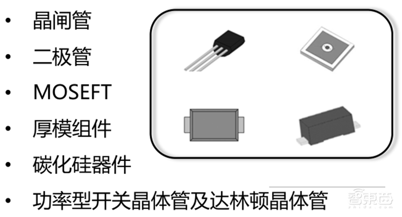 揭秘IGBT功率半导体!国际七巨头地位不保,国产替代黄金赛场 | 智东西内参