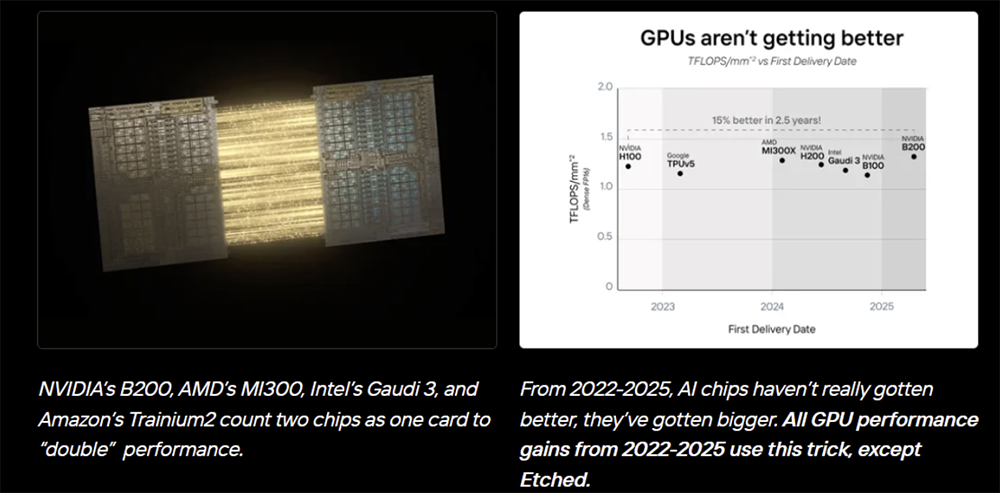 估值350亿!AI芯片独角兽获新融资,采用4nm制程、算力达1000TOPS