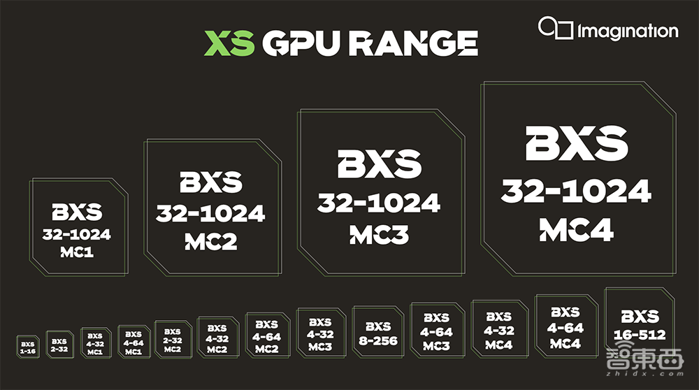 Imagination推最强多核GPU系列！AI算力达24 TOPS，支持自动驾驶和数据中心