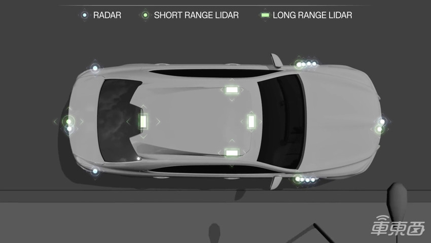 搞自动驾驶，丰田太焦虑