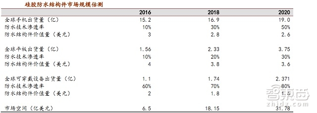 苹果三星专利战拼疯了 光是橡胶才拯救不了那些年你进水的手机 | 智能内参