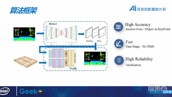 极智嘉研发总监陈超32页PPT深入讲解智能叉车托盘检测算法与VXSLAM技术【附PPT下载】