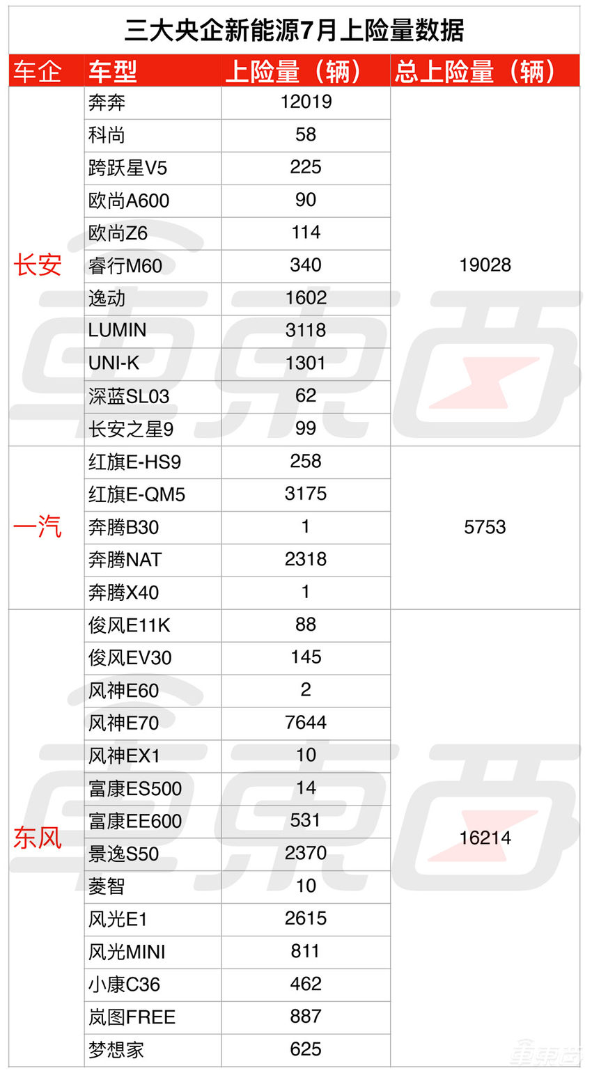 31省电车销量真相！能打败比亚迪的只有五菱神车了