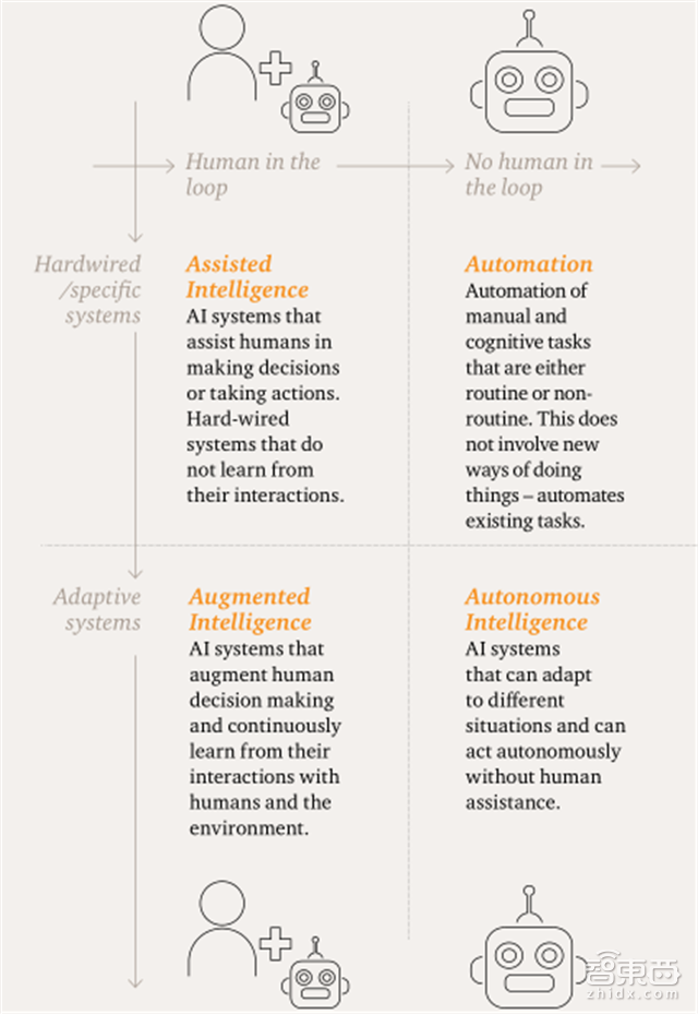 普华永道:15.7万亿美元AI市场的八大入口【附下载】| 智东西内参