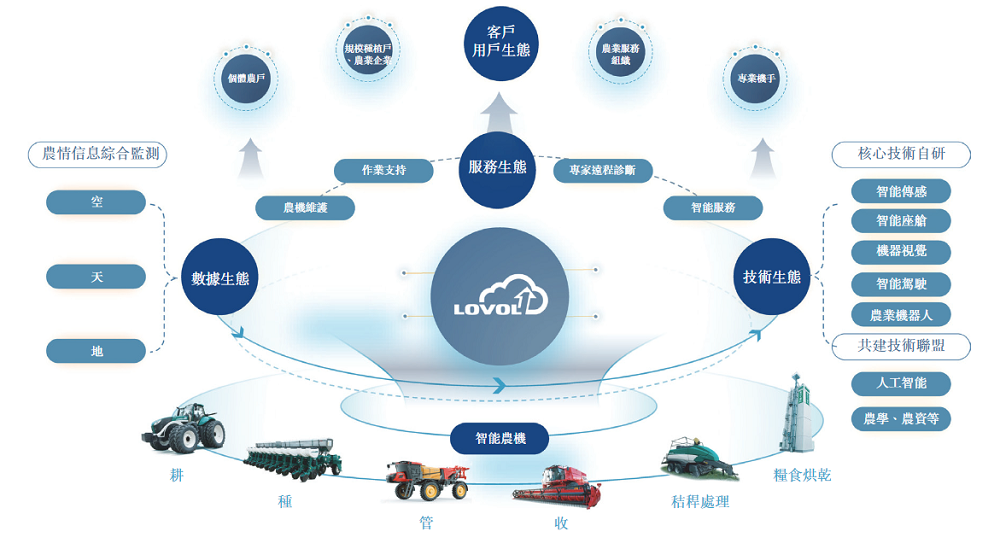千亿巨头AI子公司赴港IPO:卖智能装备,年入174亿