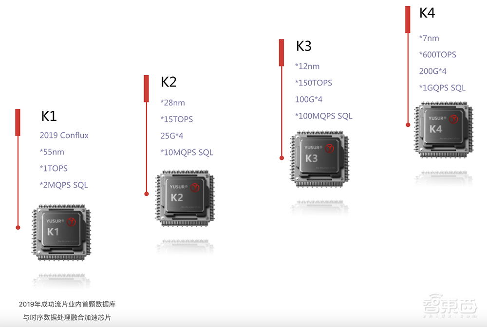 芯片巨头热捧、英伟达老黄狂吹，国内掀起DPU融资热