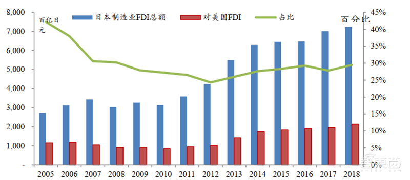 日美芯片摩擦启示录,美国故技重施,中国芯片如何突围?【附下载】| 智东西内参