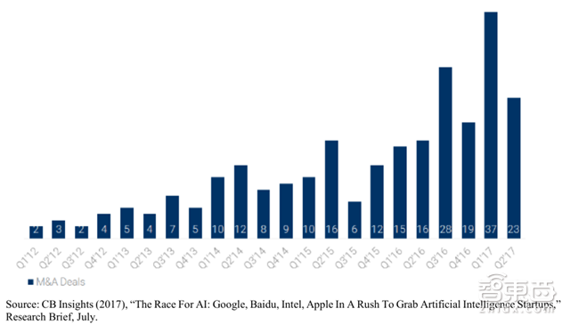 全球央行人工智能报告:四大场景颠覆金融体系【附下载】| 智东西内参