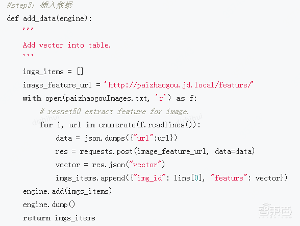 京东高级算法工程师34页PPT详解基于分布式向量检索系统Vearch的大规模图像搜索【附PPT下载】
