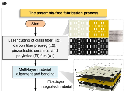 国防科大造了个纸片机器人，登上Nature子刊